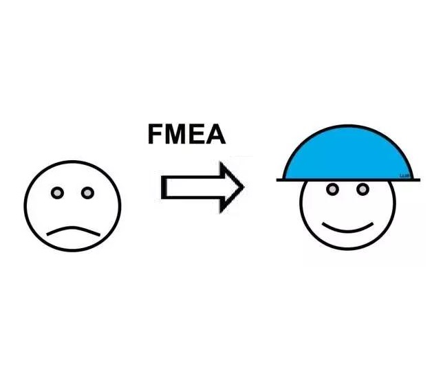 FMEA相关文档