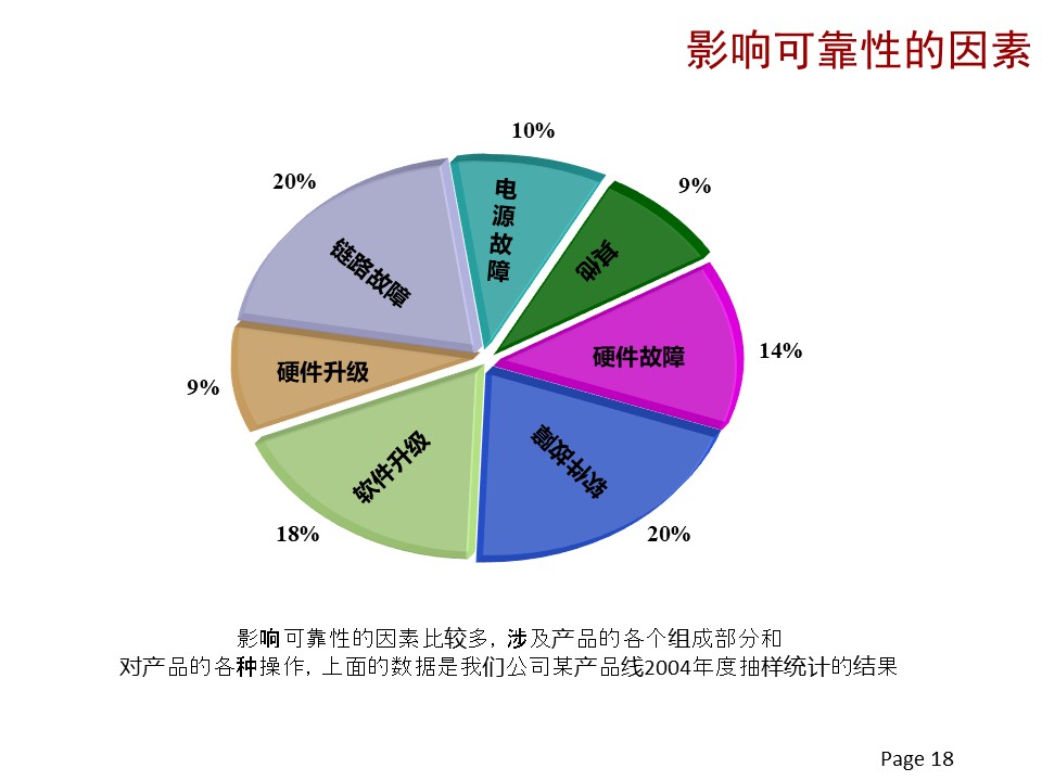 系统可靠性工程技术