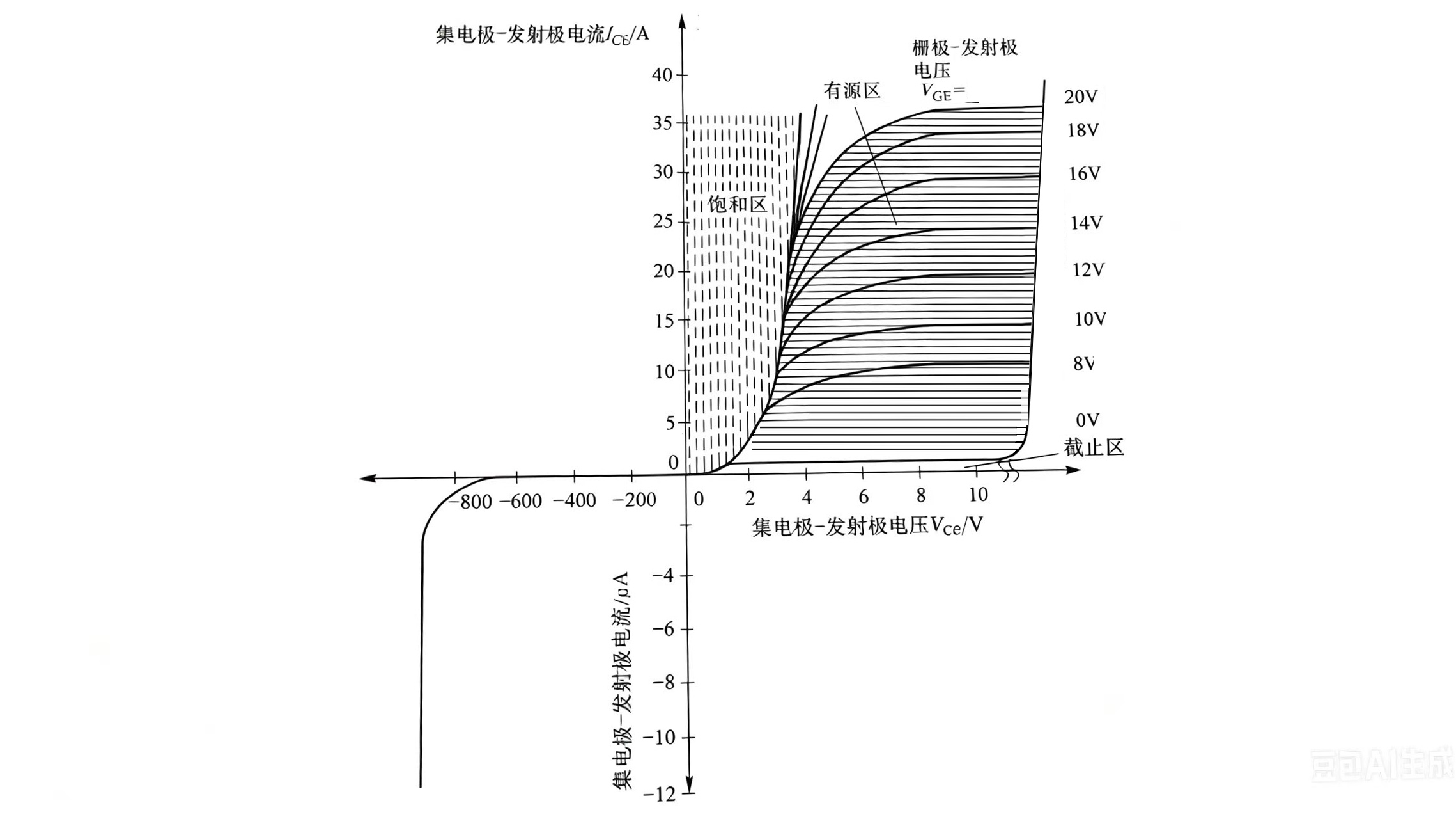 从硬件到芯片，探索“硬件技术”的底层逻辑。 
